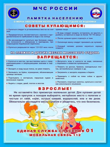 Правила поведения на воде Правила поведения на воде.
